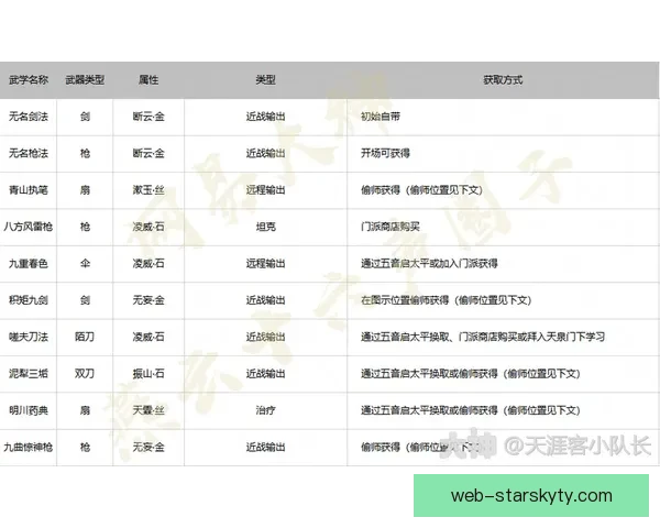 玩转燕云十六声解锁无门派武学